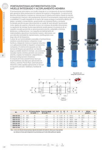 VCH series