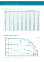 PTFE-lined butterfly valve Bianca datasheet - 3