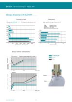 PTFE-lined butterfly valve Bianca datasheet - 4