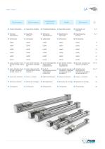 LA Actuadores lineales - 3