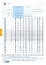 HP Mesas de giro indexadas para movimientos complejos - 10