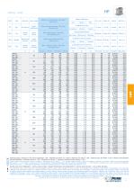 HP Mesas de giro indexadas para movimientos complejos - 11