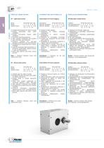 IP Indexadores Ejes Paralelos - 4