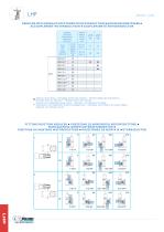 LHP Manipuladores lineales - 10