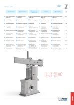 LHP Manipuladores lineales - 3