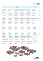 TRW Mesas giratorias con motorreductor SEW - 3