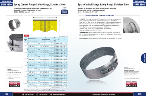 Spray Control Flange Safety Ring, Stainless Steel