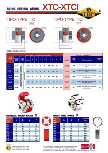 series XTC – XTCI