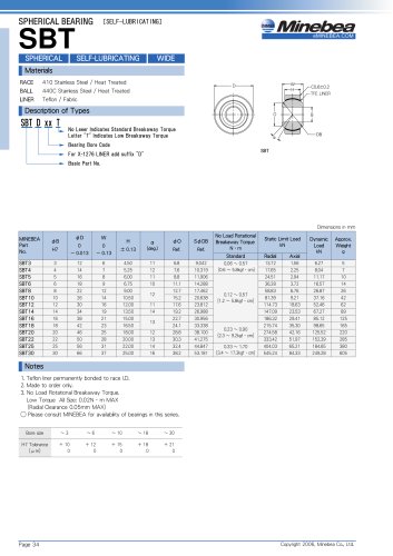 Spherical Bearings SBT