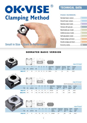 Serrated basic version