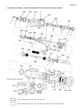 Moyno 1000 Manual de Servicio - 15