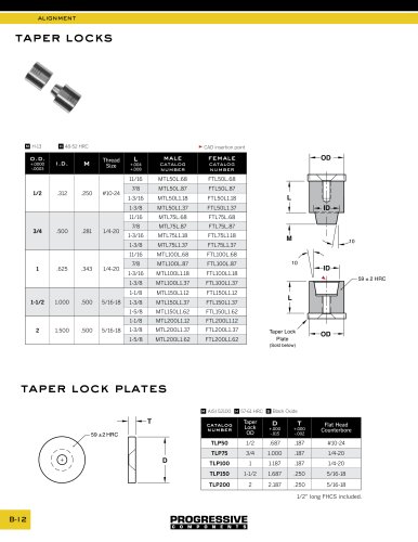 Taper Locks