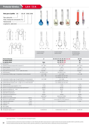 Tablas de productos