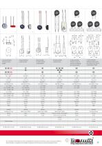 Tablas de productos - 2