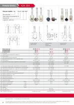 Tablas de productos - 5