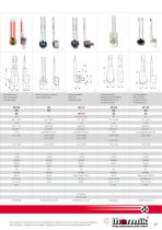 Tablas de productos - 6