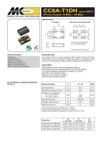 CC6A-T1DH