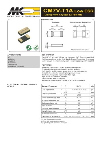 CM7V-T1A_Low ESR