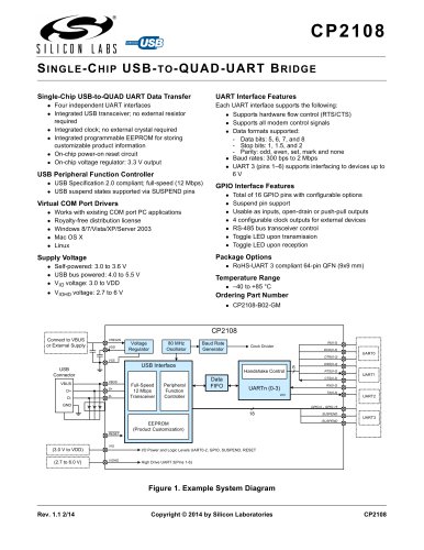 CP2108 Single-Chip USB-to-Quad-UART Bridge