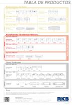 Tabla de Productos RKB - 2