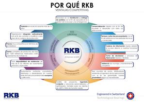 Why RKB_E - 1