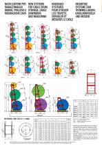 NEW SYSTEMS FOR CABLE DRUM STORAGE, CABLE UNWINDING AND MEASURING