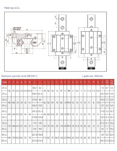 Pattino LC LL Tabelle dimensionali