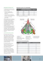 Separation in the Dairy Industry - 3