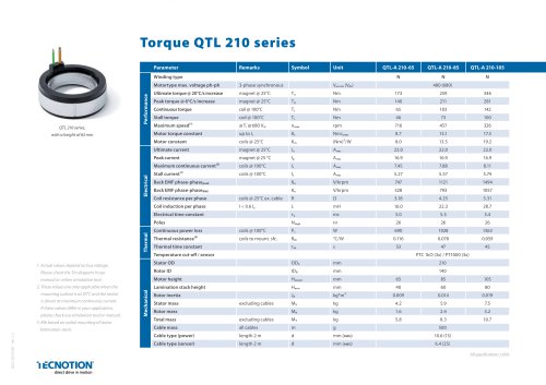 QTL 210 Torque motors