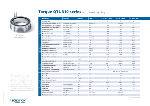 QTL 310 Torque motors