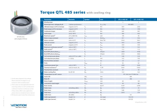 QTL 485 Torque motors