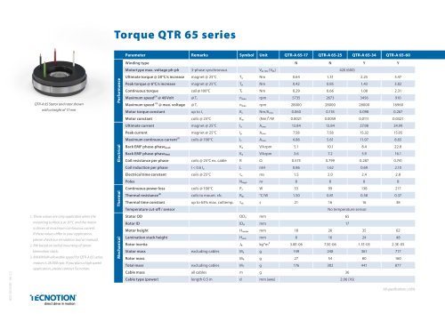 QTR 65 torque series