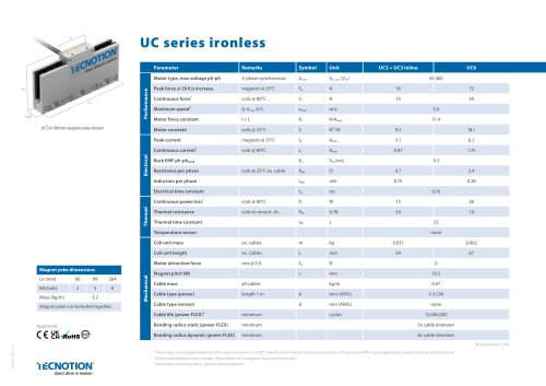 UC SERIES
