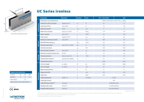 UC SERIES