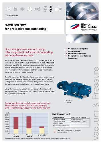 S-VSI 300 OXY   for protective gas packaging