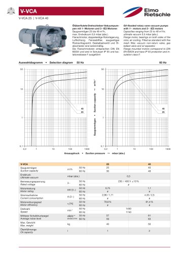 V-VCA data sheet German-English