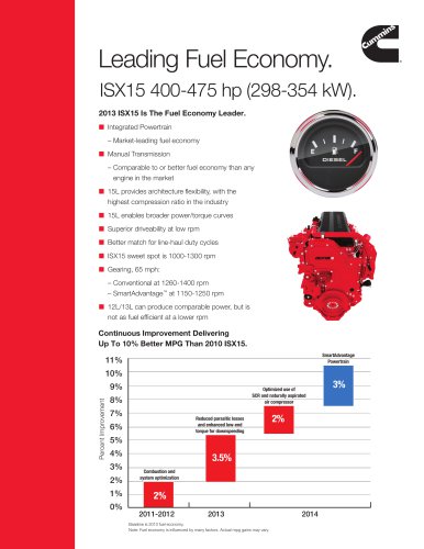 Leading Fuel Economy.-ISX15 400-475 hp (298-354 kW).