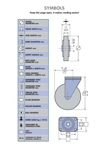 INDUSTRIAL CASTORS