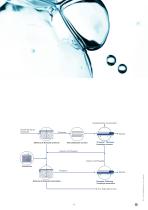 Residuos alimentarios, grasas y aceites usados - 10