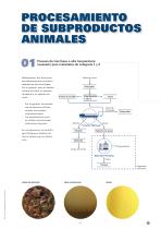 Subproductos animales - 7