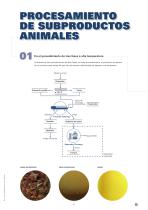 Tecnología de separación para la industria cárnica - 7