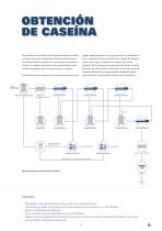 Tecnología de separación para la industria láctea - 10