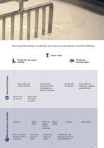 Tecnología de separación para la industria láctea - 6