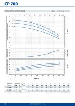 CP hasta 11 kW Electrobombas centrí­fugas - 5
