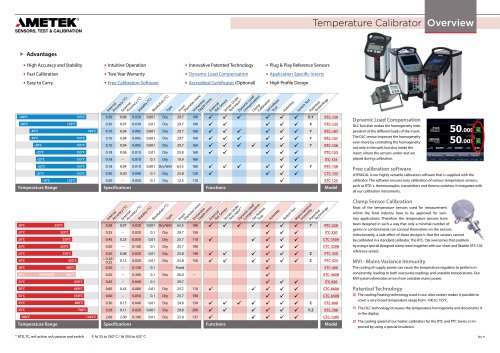 JOFRA Temperature Calibrator Overview - Selection Guide