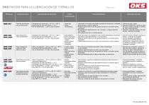 Ejemplos de aplicación para la lubricación de tornillos: OKS 250 and OKS 217 - 5