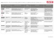 Ejemplos de aplicación para la lubricación de tornillos: OKS 250 and OKS 217 - 6