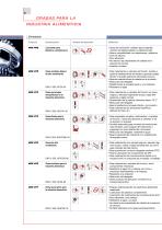 Lubricantes especiales para la industria - 8