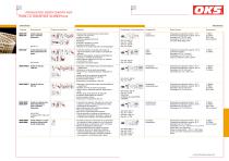 Lubricantes especiales para la industria alimenticia - 3