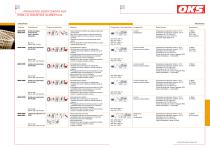 Lubricantes especiales para la industria alimenticia - 4